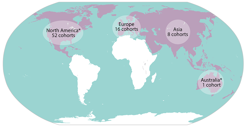 A map of the world that highlights which countries currently have members of the NCI Cohort Consortium. North America, 37 cohorts; Europe, 16 cohorts; Asia, 7 cohorts; Australia, 1 cohort.